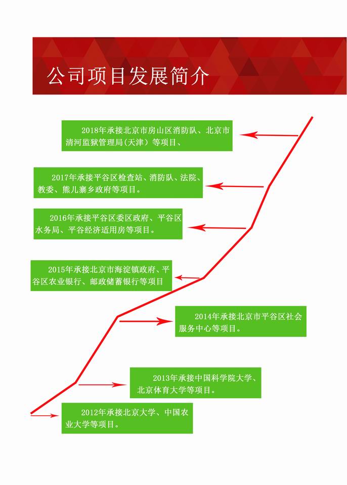 项目展示